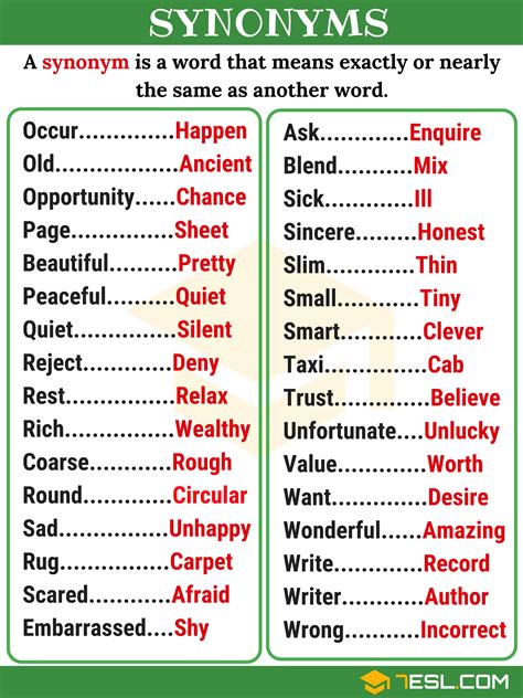 synonyms for part